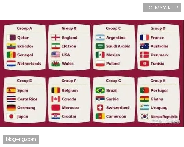 2026世界杯最新排名条件规则 2026世界杯最新排名条件规则